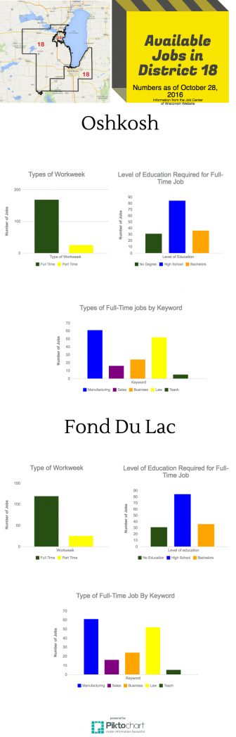 nlb_cb2_jobtypes